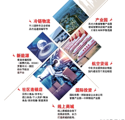 未来潜力