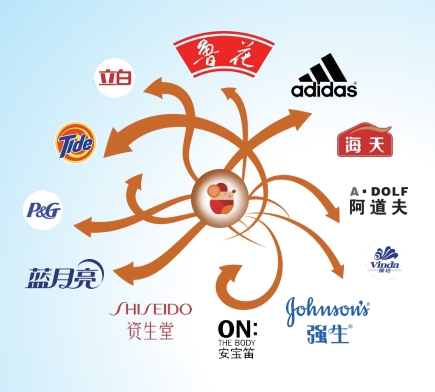 战略合作伙伴